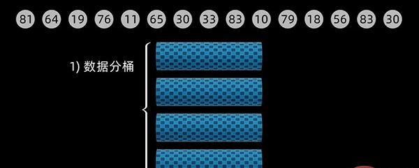 用 Python 实现十大经典排序算法