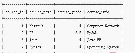 mysql如何修改字段的内容