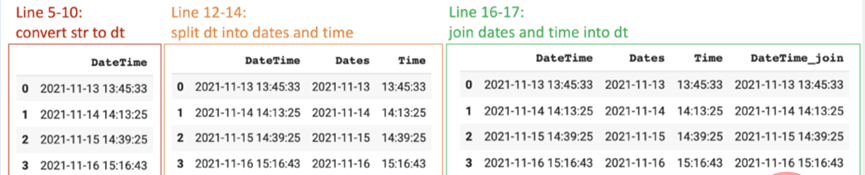 如何在 Python 中使用 DateTime