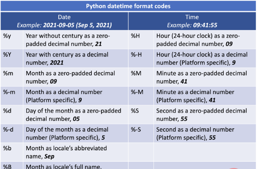 如何在 Python 中使用 DateTime