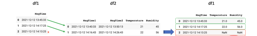 如何在 Python 中使用 DateTime