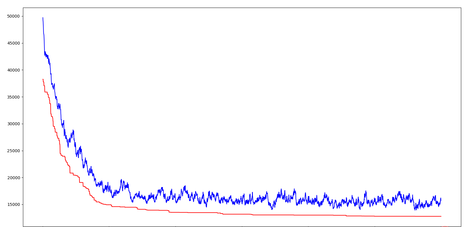 如何使用Python实现遗传算法