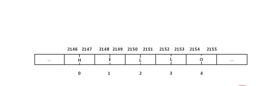 用复杂的方式学会数组（Python实现动态数组）