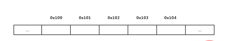 用复杂的方式学会数组（Python实现动态数组）