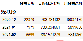 怎么使用Python进行同期群分析