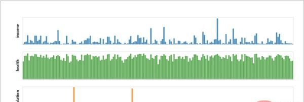 Python进行数据可视化，你会用什么库来做呢？