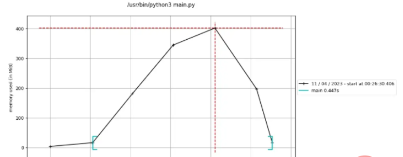 Python中的生成器原理是什么