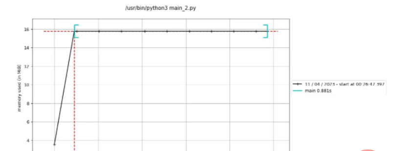 Python中的生成器原理是什么