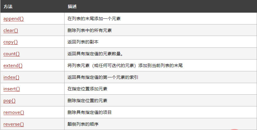 Python列表的应用方法有哪些