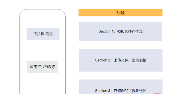 Python怎么实现甘特图绘制