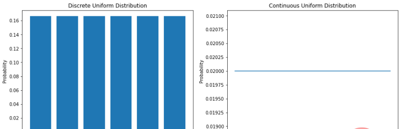 Python 实现八个概率分布公式及可视化