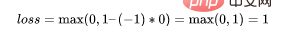 十个常用的损失函数及Python代码实现