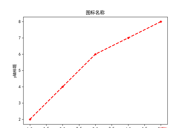 怎么用Python绘制论文中的曲线图