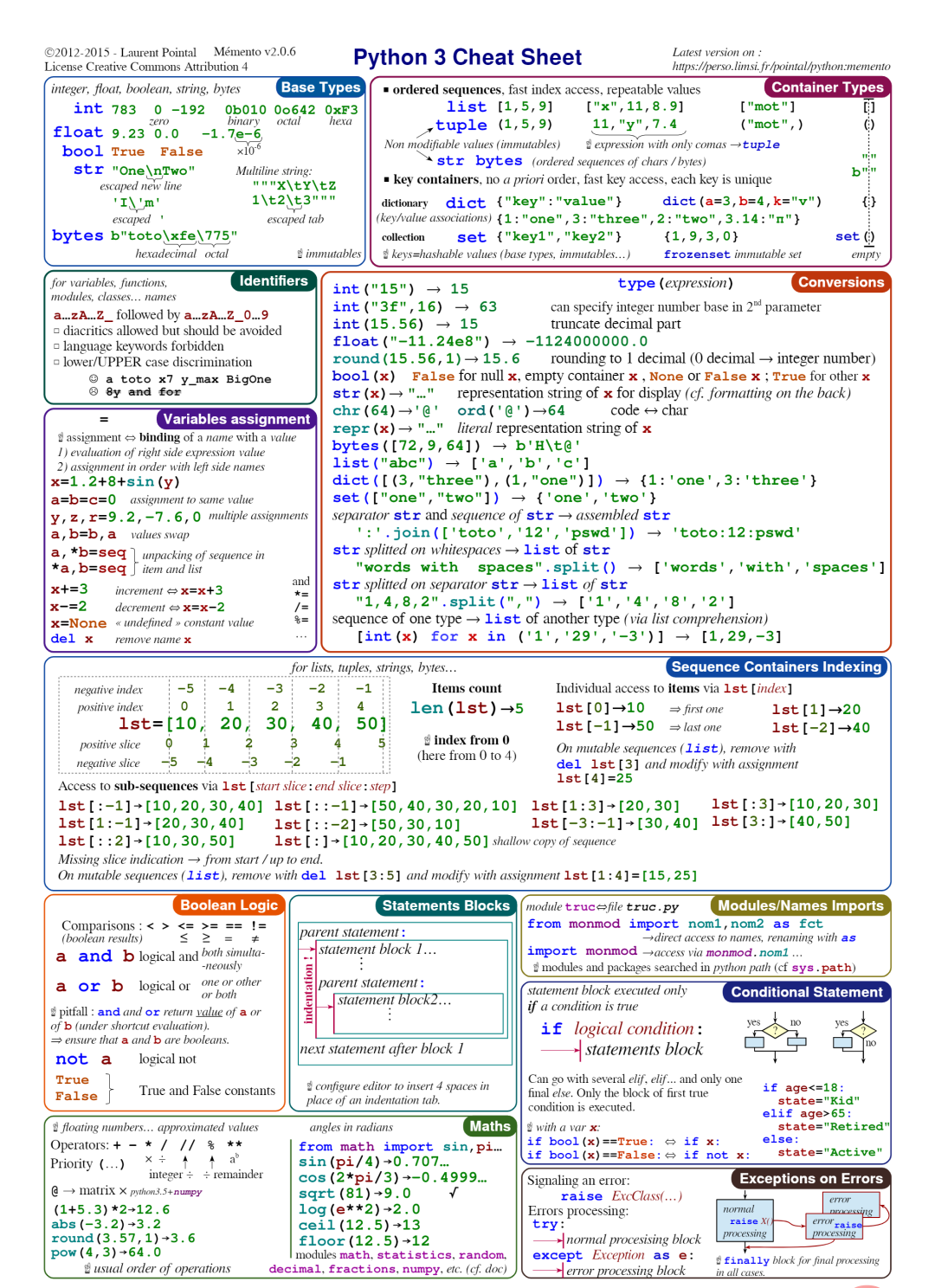 Python速查表大全，你都掌握了吗？