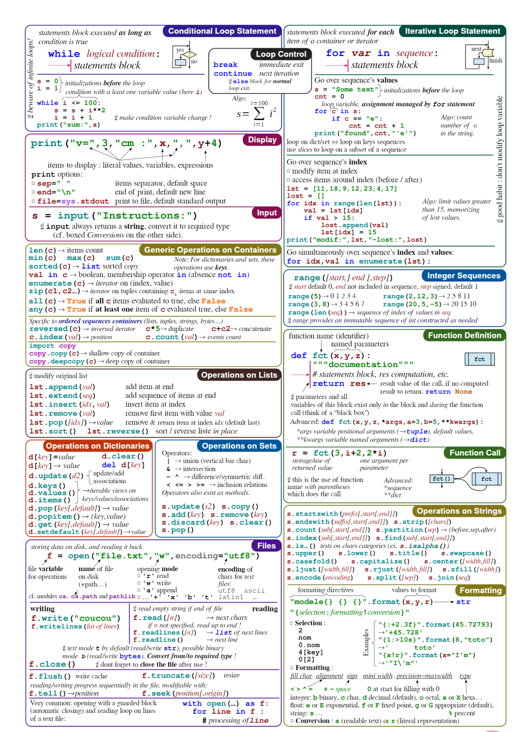 Python速查表大全，你都掌握了吗？