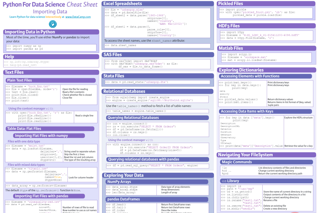 Python速查表大全，你都掌握了吗？