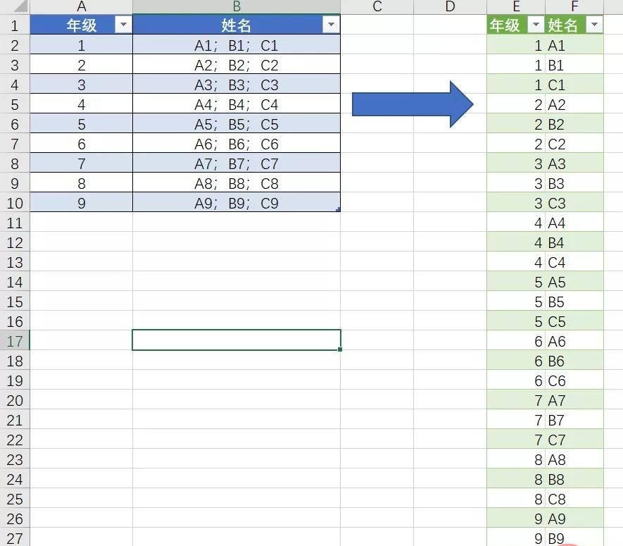 Python如何快速实现分列转到行