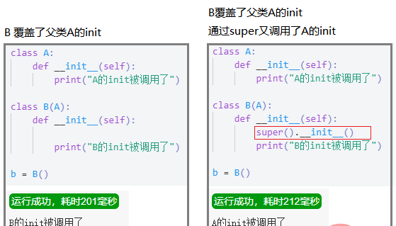 python中的super().__init__()怎么使用