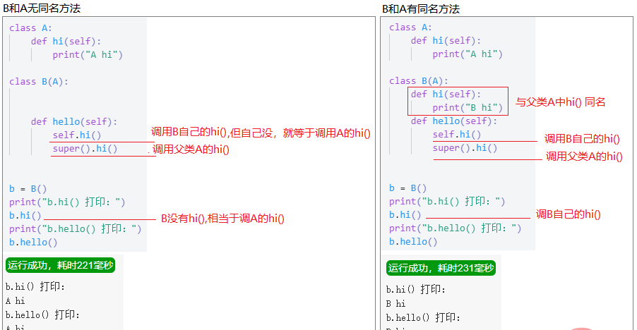 python中的super().__init__()怎么使用