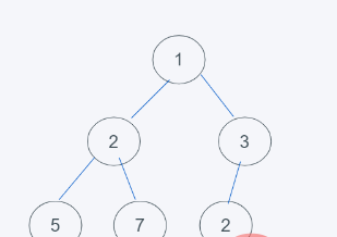 python内置堆如何实现