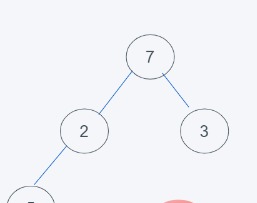 python内置堆如何实现