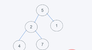 python内置堆如何实现