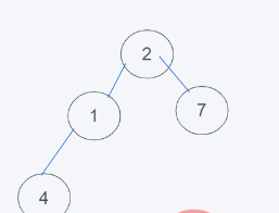 python内置堆如何实现