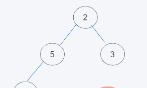 python内置堆如何实现