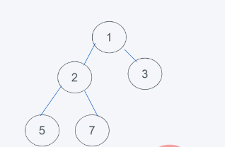 python内置堆如何实现