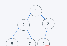 python内置堆如何实现