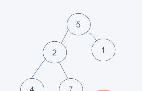 python内置堆如何实现