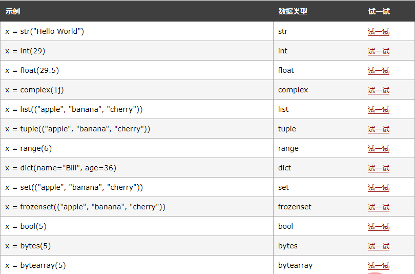 Python数据类型怎么获取