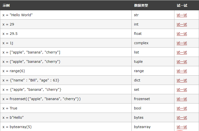 Python数据类型怎么获取