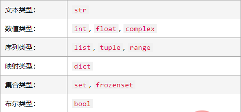 Python数据类型怎么获取