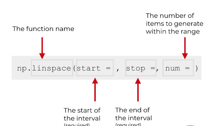 python numpy中linspace函数怎么使用