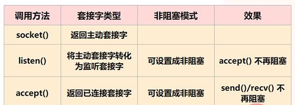 满满的干货！全面的介绍Python的协程是如何实现！看懂算你牛！