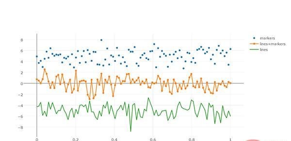 Python可视化 | Python可视化进阶必备 - plotly