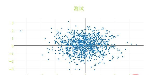 Python可视化 | Python可视化进阶必备 - plotly