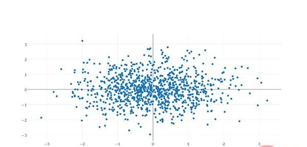 Python可视化 | Python可视化进阶必备 - plotly