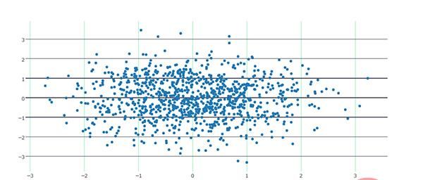 Python可视化 | Python可视化进阶必备 - plotly