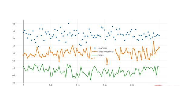 Python可视化 | Python可视化进阶必备 - plotly