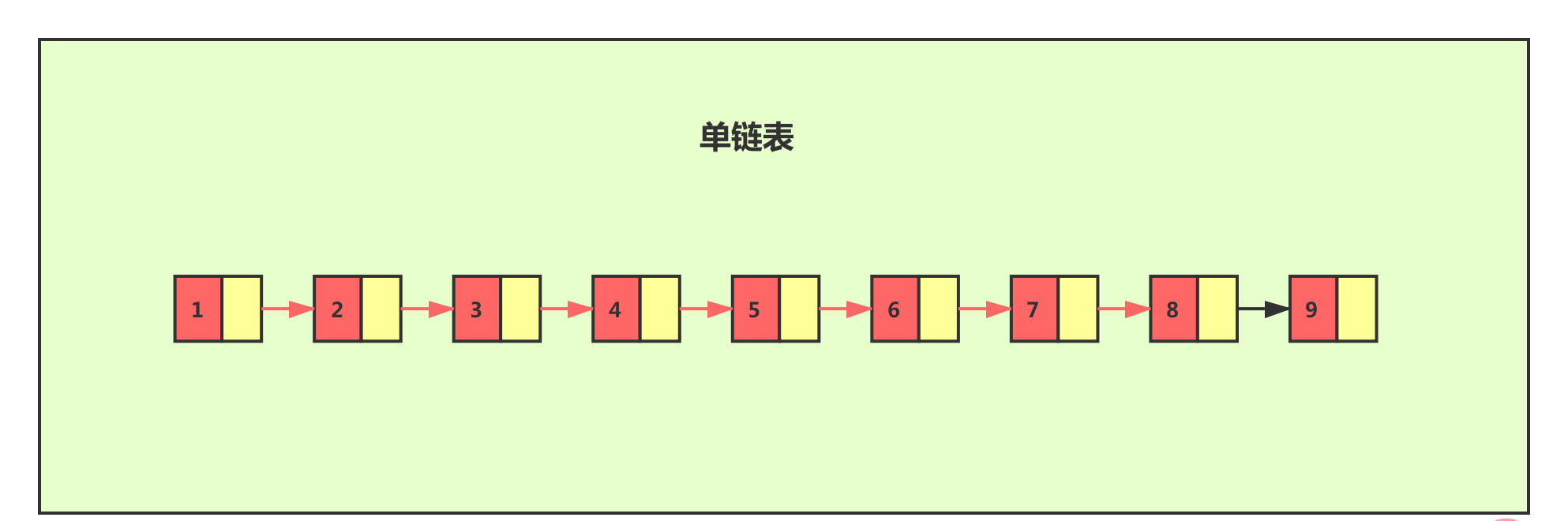 单链表