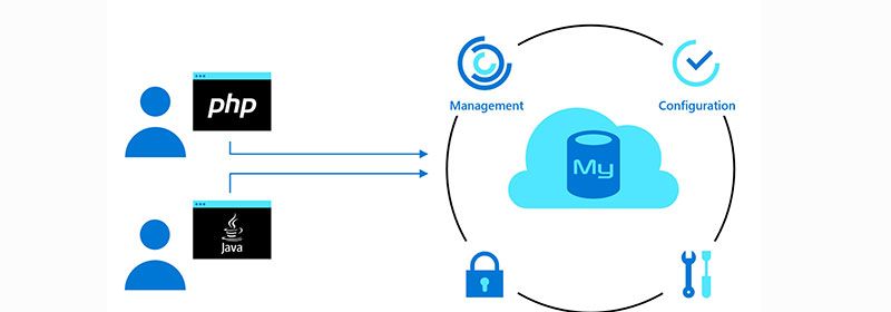 mysql时间怎么转换时间戳