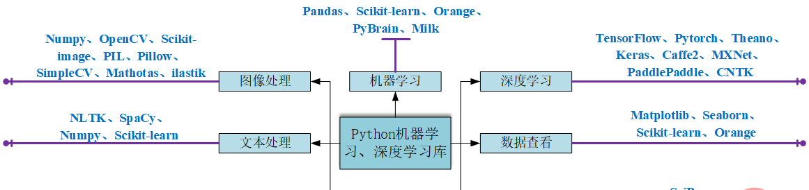 思维导图