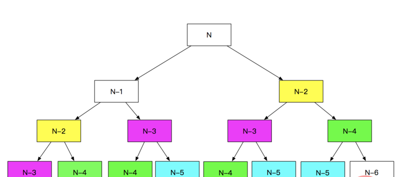 PHP之斐波那契数列的N种算法