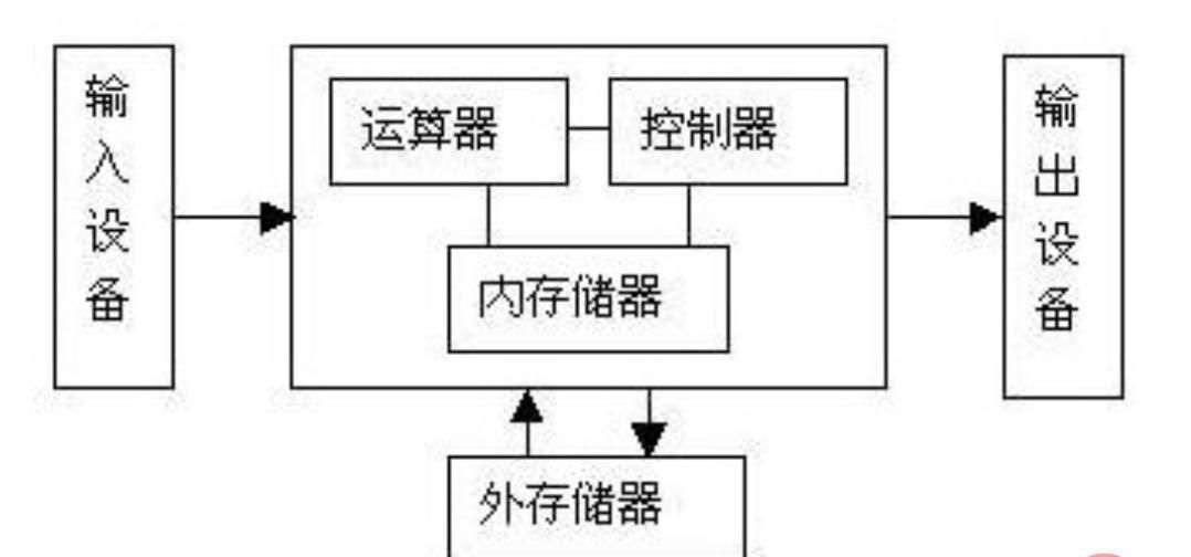 简单介绍一下Python（图文详解）