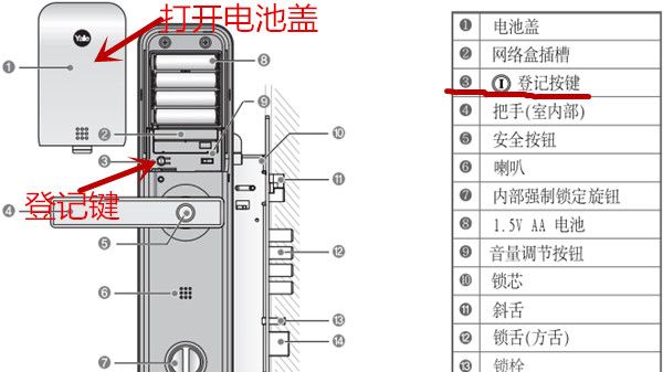 yale指纹锁切换保安模式的详细步骤