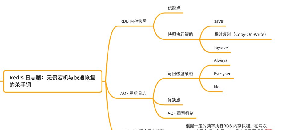 Redis日志篇：快速恢复的绝招