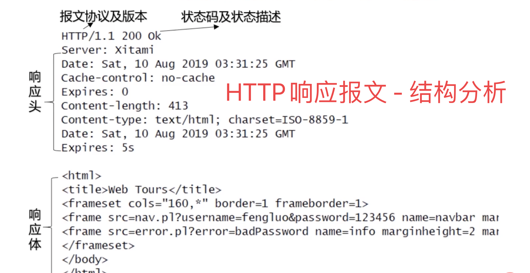 Python接口自动化测试必备基础之http协议详解