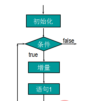 for循环结构